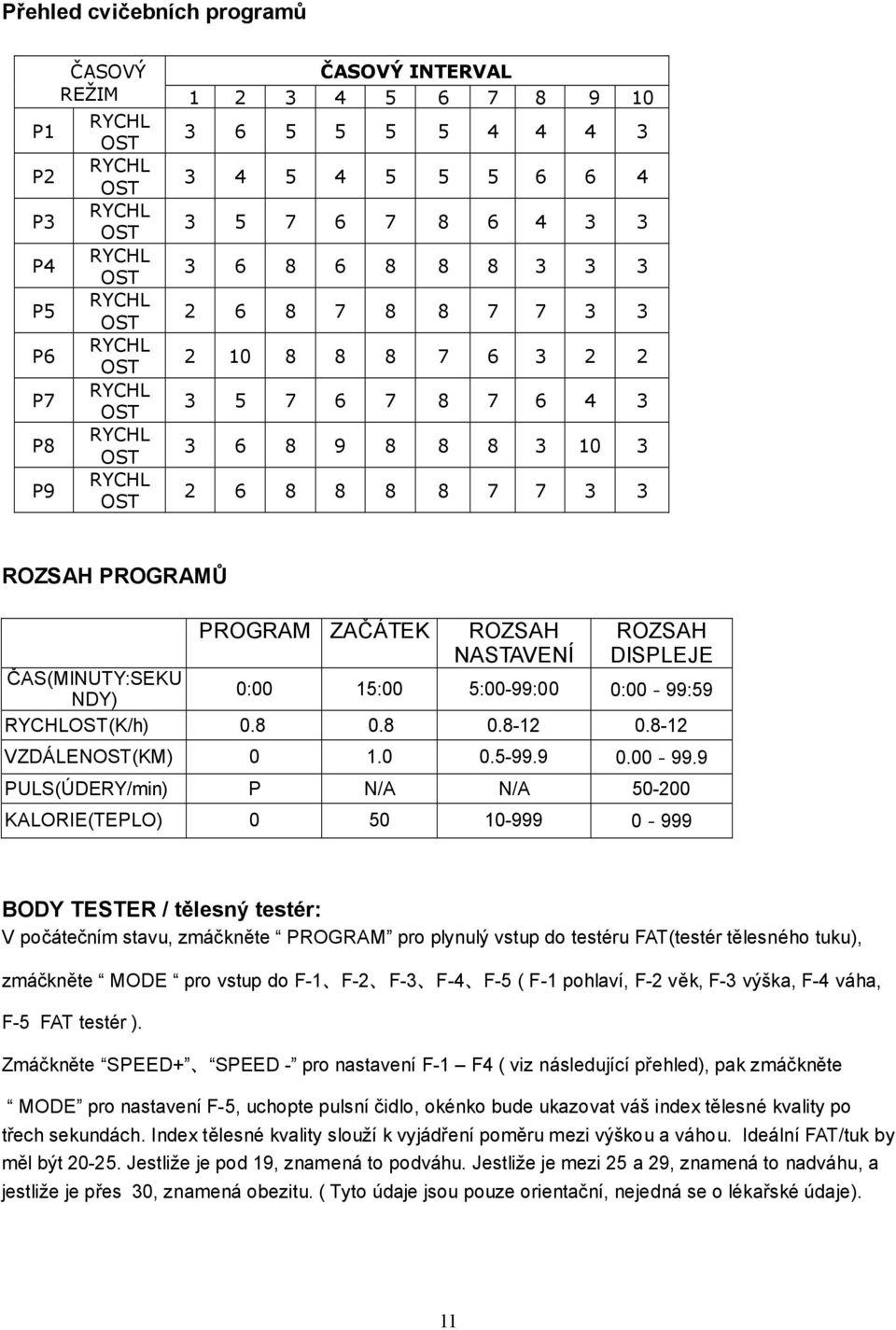 PROGRAM ZAČÁTEK ROZSAH NASTAVENÍ ROZSAH DISPLEJE ČAS(MINUTY:SEKU NDY) 0:00 15:00 5:00-99: