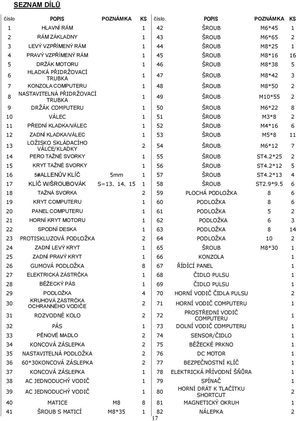 6 HLADKÁ PŘIDRŽOVACÍ TRUBKA 1 47 ŠROUB M8*42 3 7 KONZOLA COMPUTERU 1 48 ŠROUB M8*50 2 8 NASTAVITELNÁ PŘIDRŽOVACÍ TRUBKA 1 49 ŠROUB M10*55 2 9 DRŽÁK COMPUTERU 1 50 ŠROUB M6*22 8 10 VÁLEC 1 51 ŠROUB