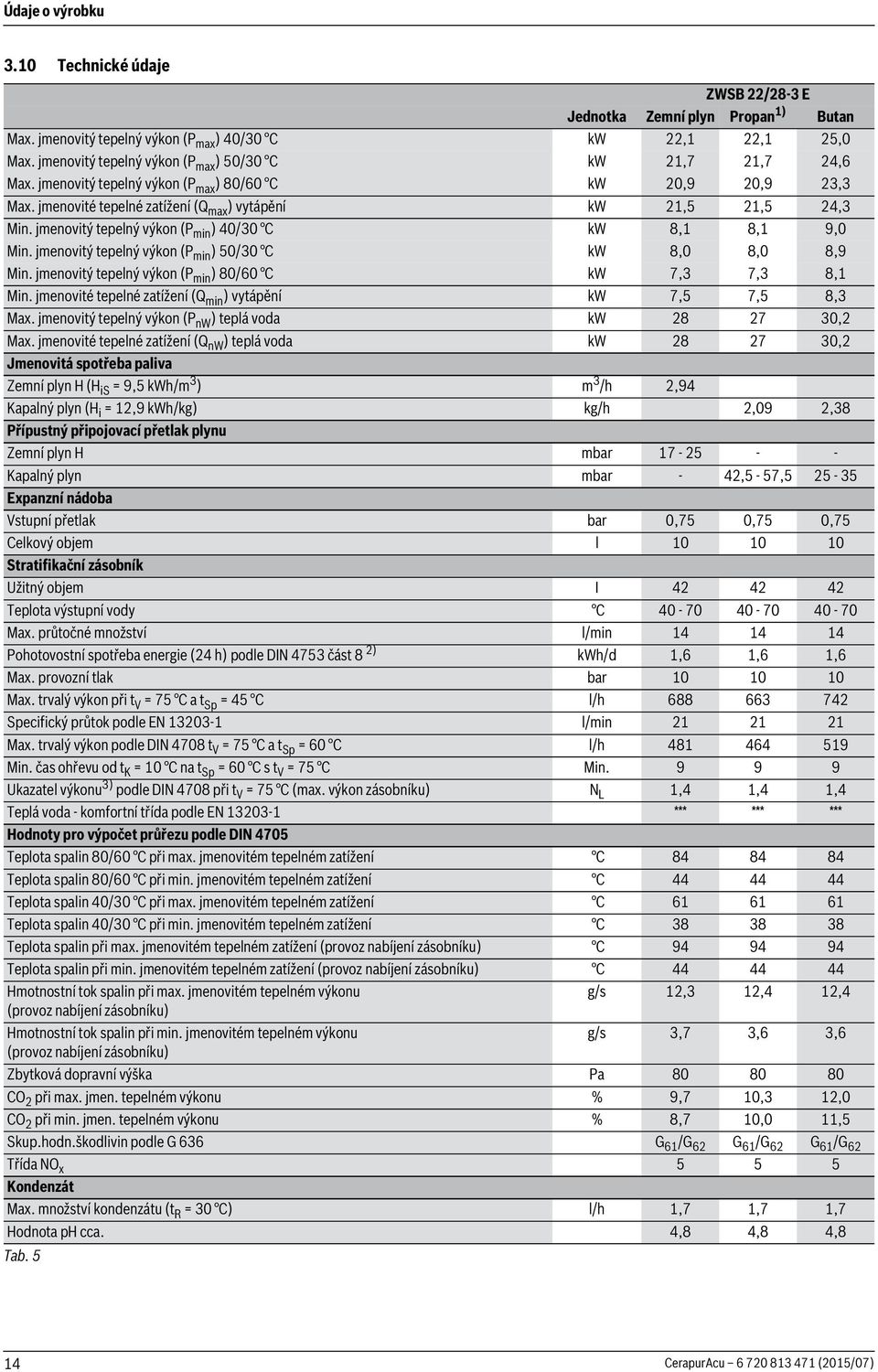 jmenovitý tepelný výkon (P min ) 50/30 C kw 8,0 8,0 8,9 Min. jmenovitý tepelný výkon (P min ) 80/60 C kw 7,3 7,3 8, Min. jmenovité tepelné zatížení (Q min ) vytápění kw 7,5 7,5 8,3 Max.
