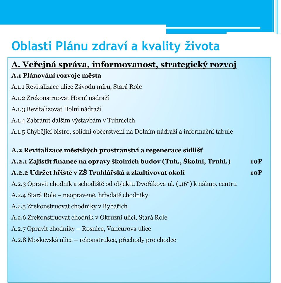 2 Revitalizace městských prostranství a regenerace sídlišť A.2.1 Zajistit finance na opravy školních budov (Tuh., Školní, Truhl.) A.2.2 Udržet hřiště v ZŠ Truhlářská a zkultivovat okolí A.2.3 Opravit chodník a schodiště od objektu Dvořákova ul.