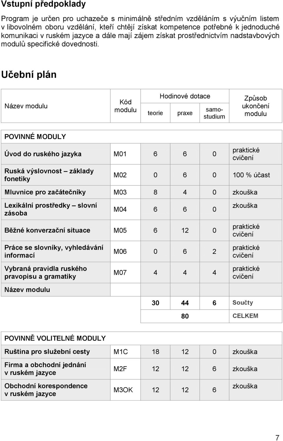 Učební plán Název modulu Kód modulu teorie Hodinové dotace praxe samostudium Způsob ukončení modulu POVINNÉ MODULY Úvod do ruského jazyka M01 6 6 0 Ruská výslovnost základy fonetiky M02 0 6 0 100 %