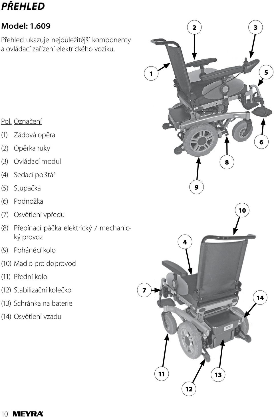 Označení (1) Zádová opěra (2) Opěrka ruky (3) Ovládací modul (4) Sedací polštář (5) Stupačka (6) Podnožka (7)