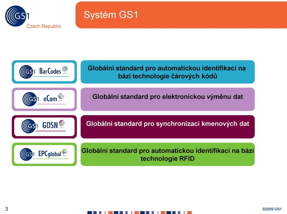 elektronickou výměnu dat Globální standard pro synchronizaci