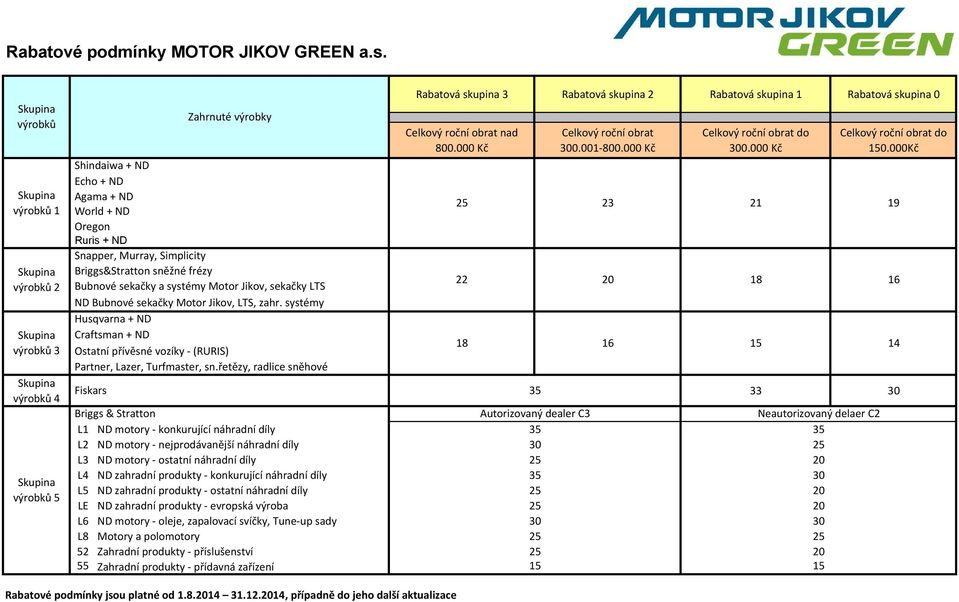 Bubnové sekačky a systémy Motor Jikov, sekačky LTS ND Bubnové sekačky Motor Jikov, LTS, zahr. systémy Husqvarna + ND Craftsman + ND Ostatní přívěsné vozíky -(RURIS) Partner, Lazer, Turfmaster, sn.