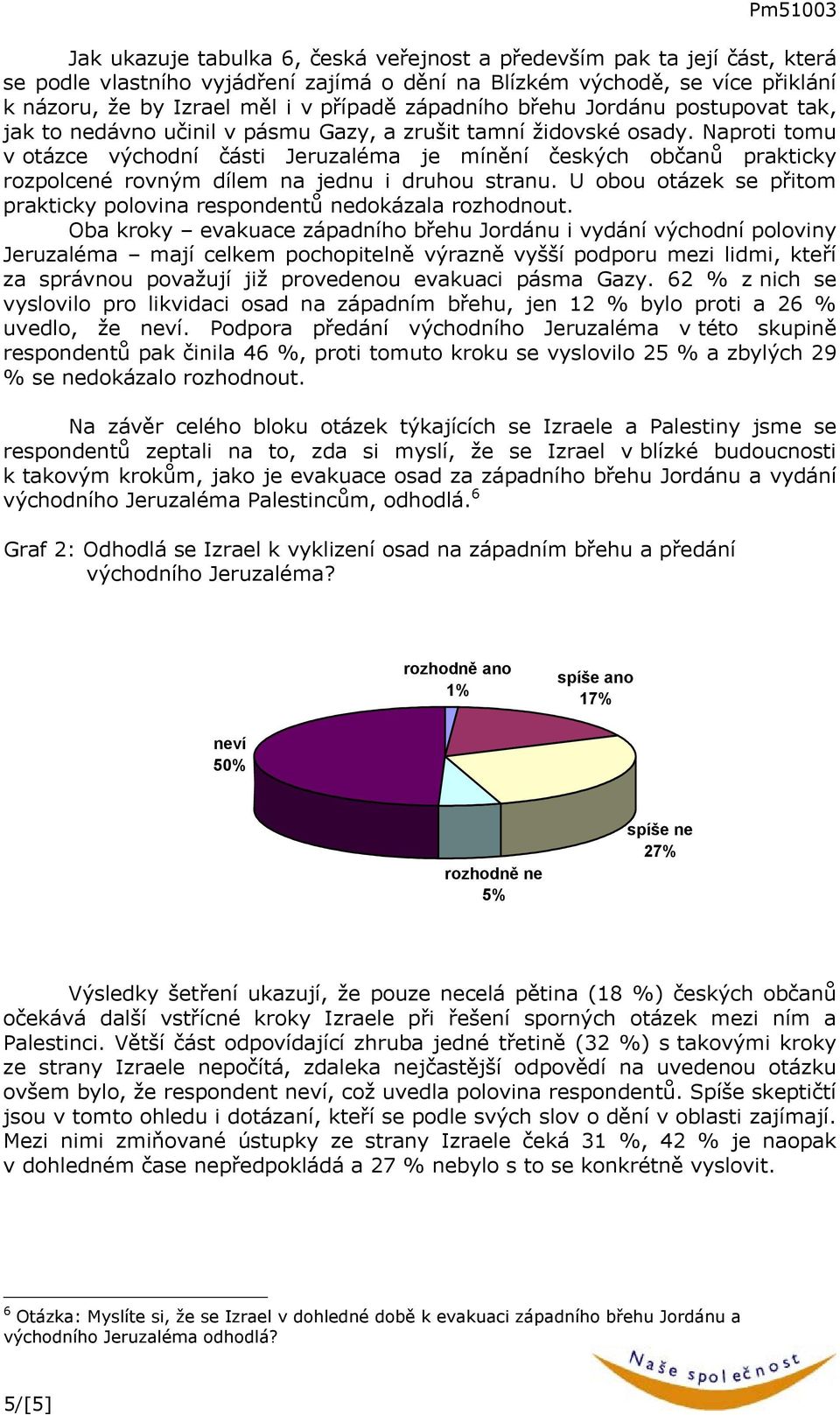 Naproti tomu v otázce východní části Jeruzaléma je mínění českých občanů prakticky rozpolcené rovným dílem na jednu i druhou stranu.