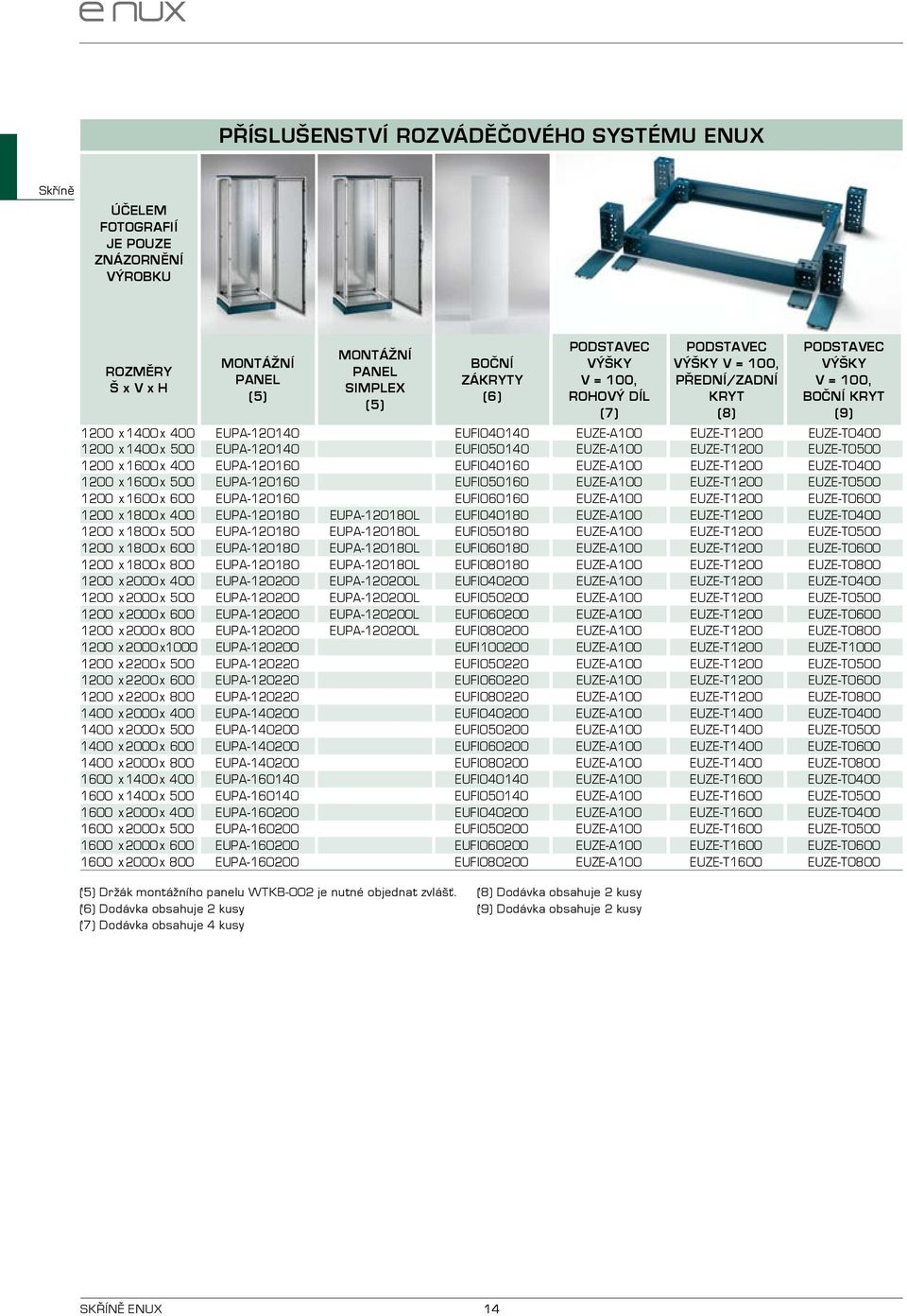 EUFI050140 EUZE-A100 EUZE-T1200 EUZE-T0500 1200 x 1600 x 400 EUPA-120160 EUFI040160 EUZE-A100 EUZE-T1200 EUZE-T0400 1200 x 1600 x 500 EUPA-120160 EUFI050160 EUZE-A100 EUZE-T1200 EUZE-T0500 1200 x