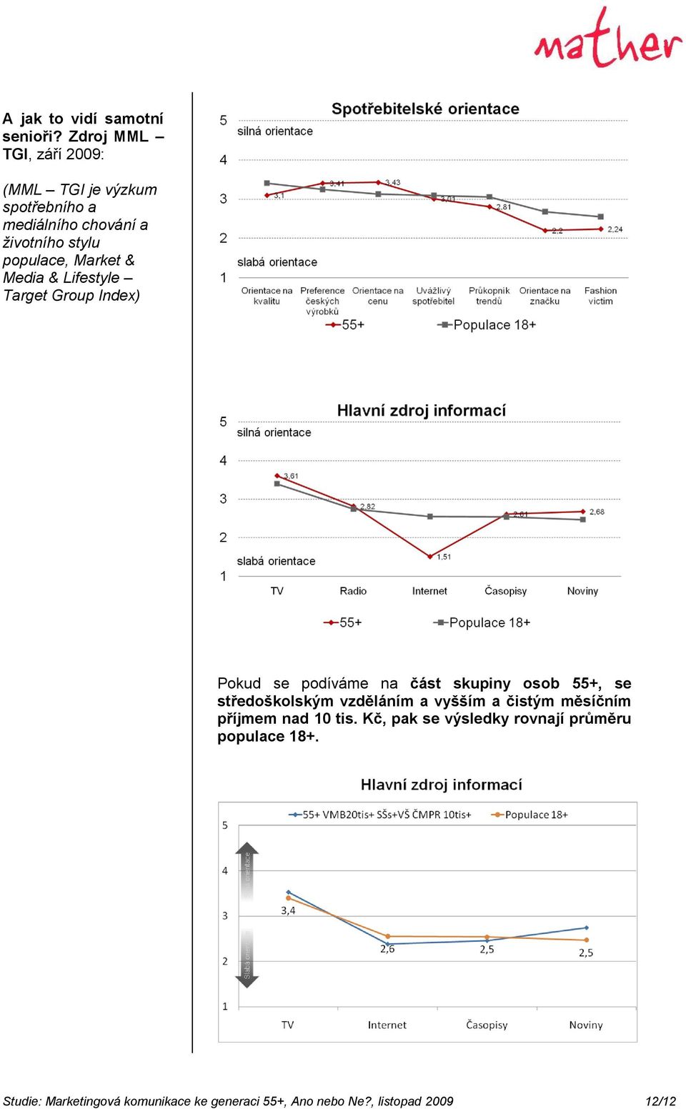 Market & Media & Lifestyle Target Group Index) Pokud se podíváme na část skupiny osob 55+, se středoškolským