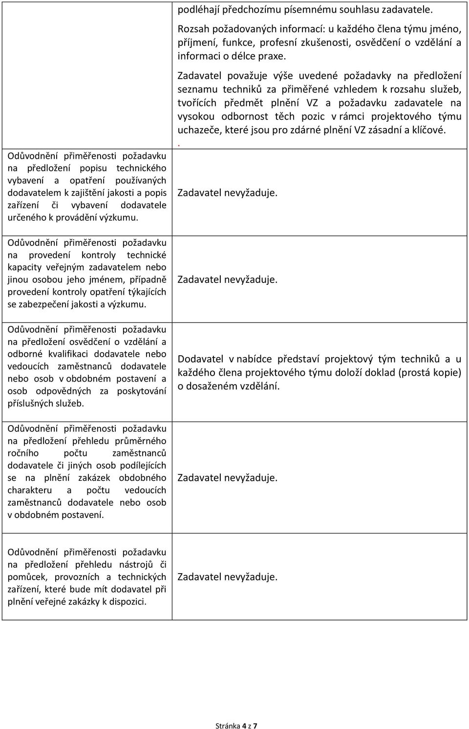 na předložení osvědčení o vzdělání a odborné kvalifikaci dodavatele nebo vedoucích zaměstnanců dodavatele nebo osob v obdobném postavení a osob odpovědných za poskytování příslušných služeb.