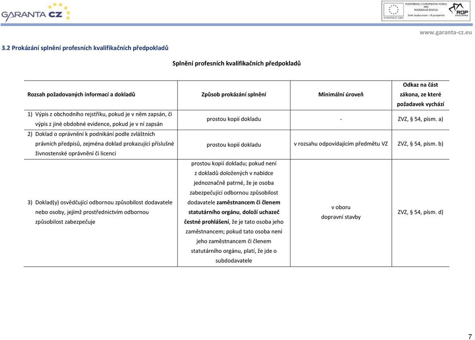 a) 2) Doklad o oprávnění k podnikání podle zvláštních právních předpisů, zejména doklad prokazující příslušné prostou kopií dokladu v rozsahu odpovídajícím předmětu VZ ZVZ, 54, písm.