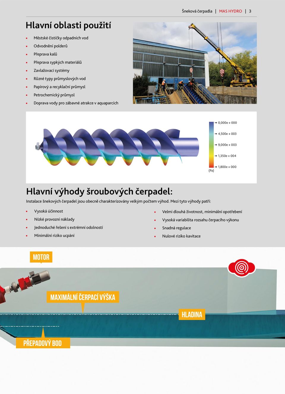 000 Hlavní výhody šroubových čerpadel: Instalace šnekových čerpadel jsou obecně charakterizovány velkým počtem výhod.