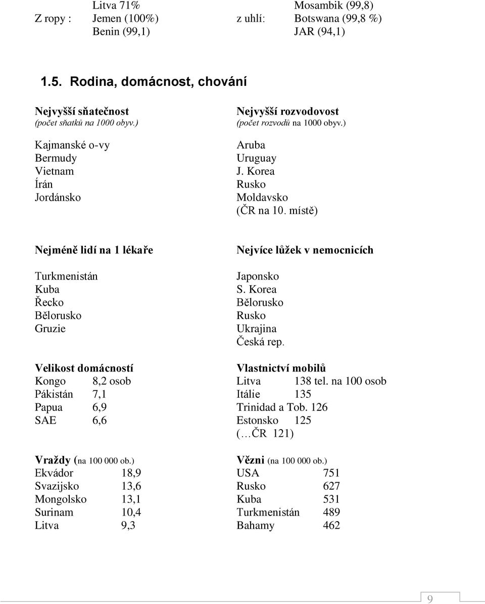 místě) Nejméně lidí na 1 lékaře Turkmenistán Kuba Řecko Bělorusko Gruzie Nejvíce lůžek v nemocnicích Japonsko S. Korea Bělorusko Rusko Ukrajina Česká rep.