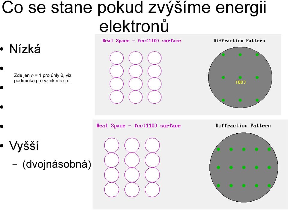 n = 1 pro úhly θ, viz podmínka