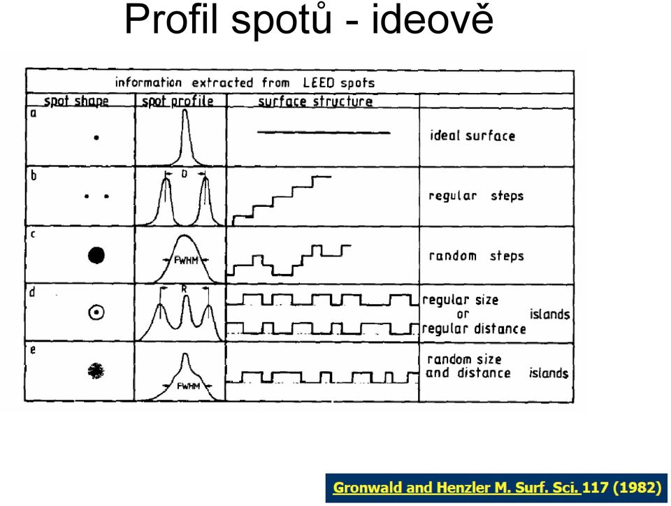 ideově