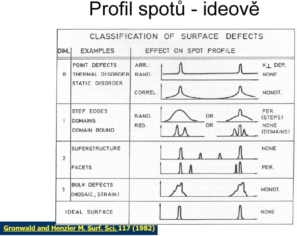 ideově