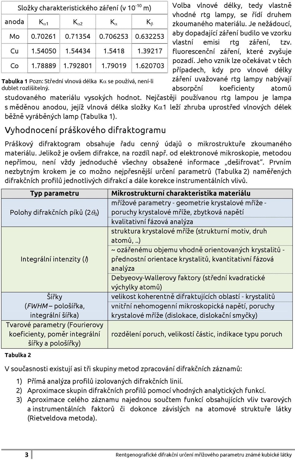 Je nežádoucí, aby dopadající záření budilo ve vzorku vlastní emisi rtg záření, tzv. fluorescenční záření, které zvyšuje pozadí.