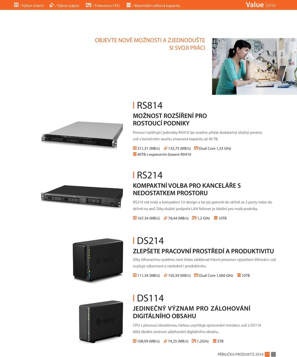 211,31 (MB/s) 135,75 (MB/s) Dual Core 1,33 GHz 40TB s expanzním boxem RX410 Ι RS214 KOMPAKTNÍ VOLBA PRO KANCELÁŘE S NEDOSTATKEM PROSTORU RS214 má malý a kompaktní 1U design a lze jej upevnit do
