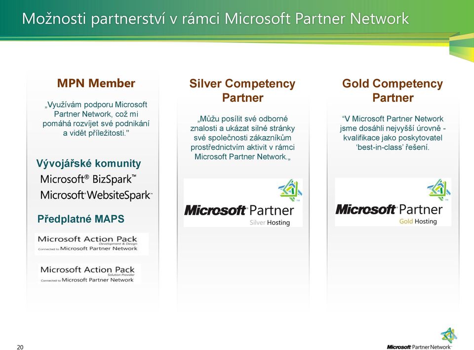 " Vývojářské komunity Silver Competency Partner Můžu posílit své odborné znalosti a ukázat silné stránky své společnosti