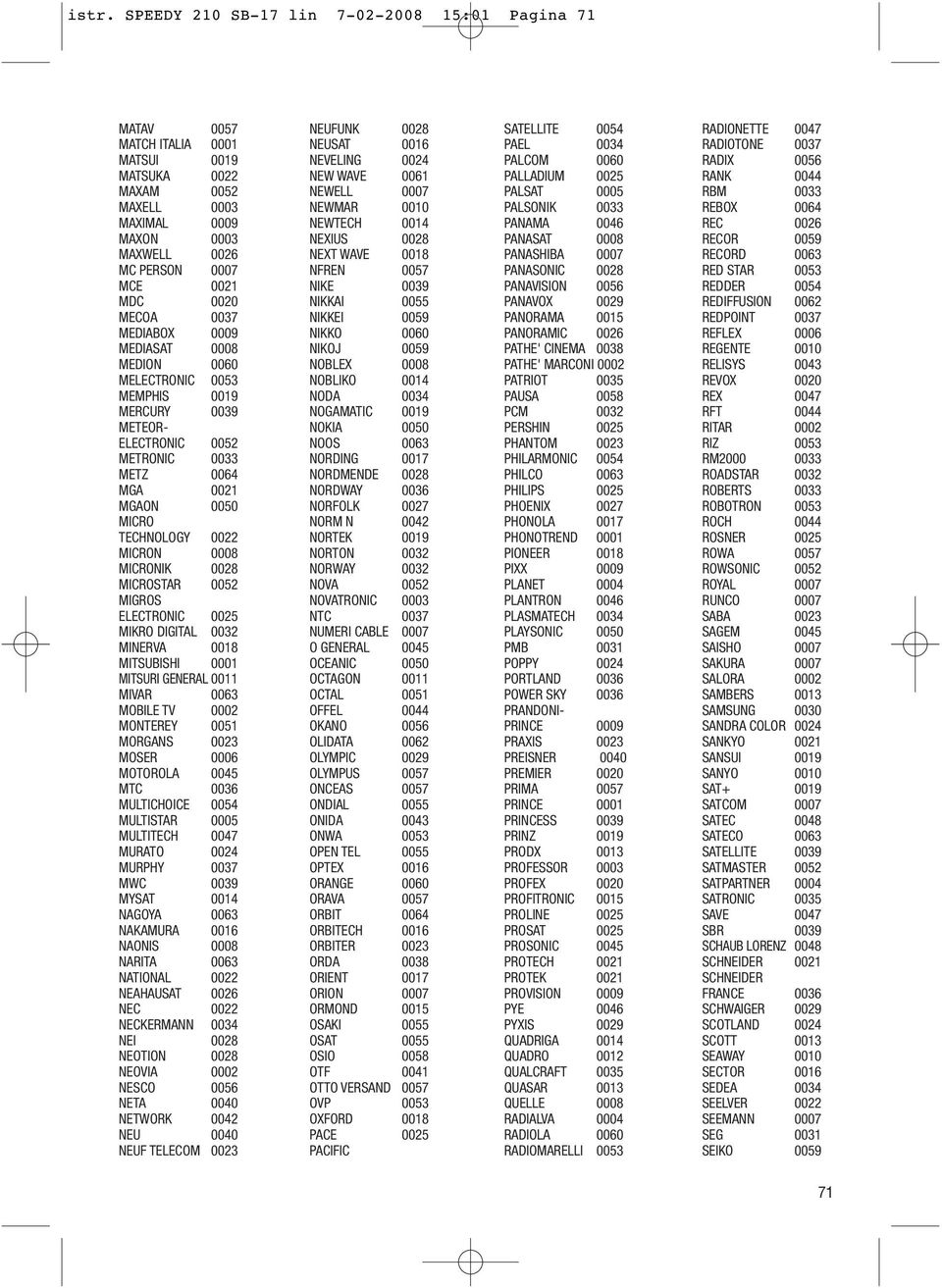 MICRONIK 0028 MICROSTAR 0052 MIGROS ELECTRONIC 0025 MIKRO DIGITAL 0032 MINERVA 0018 MITSUBISHI 0001 MITSURI GENERAL 0011 MIVAR 0063 MOBILE TV 0002 MONTEREY 0051 MORGANS 0023 MOSER 0006 MOTOROLA 0045