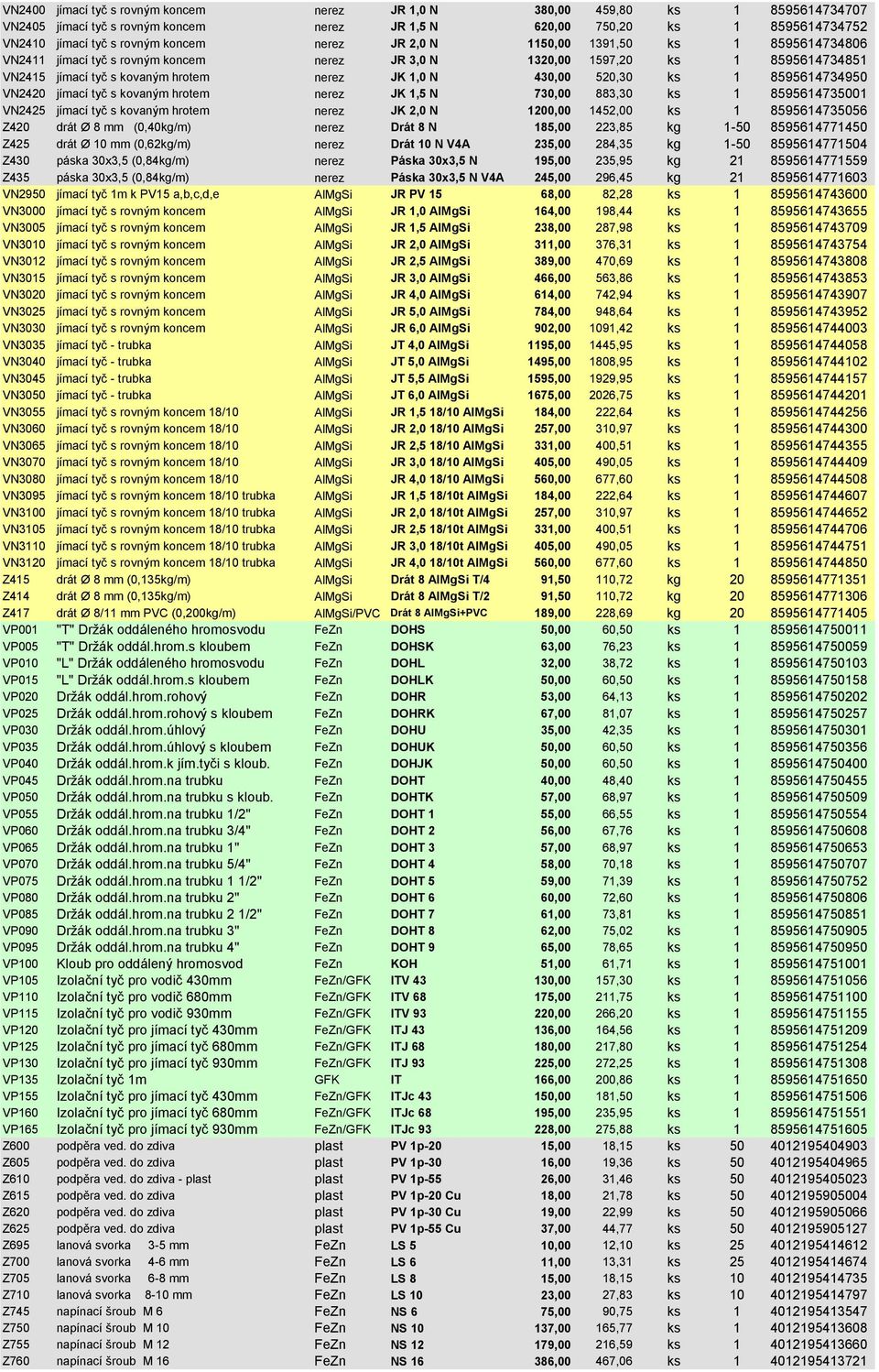 ks 1 8595614734950 VN2420 jímací tyč s kovaným hrotem nerez JK 1,5 N 730,00 883,30 ks 1 8595614735001 VN2425 jímací tyč s kovaným hrotem nerez JK 2,0 N 1200,00 1452,00 ks 1 8595614735056 Z420 drát Ø