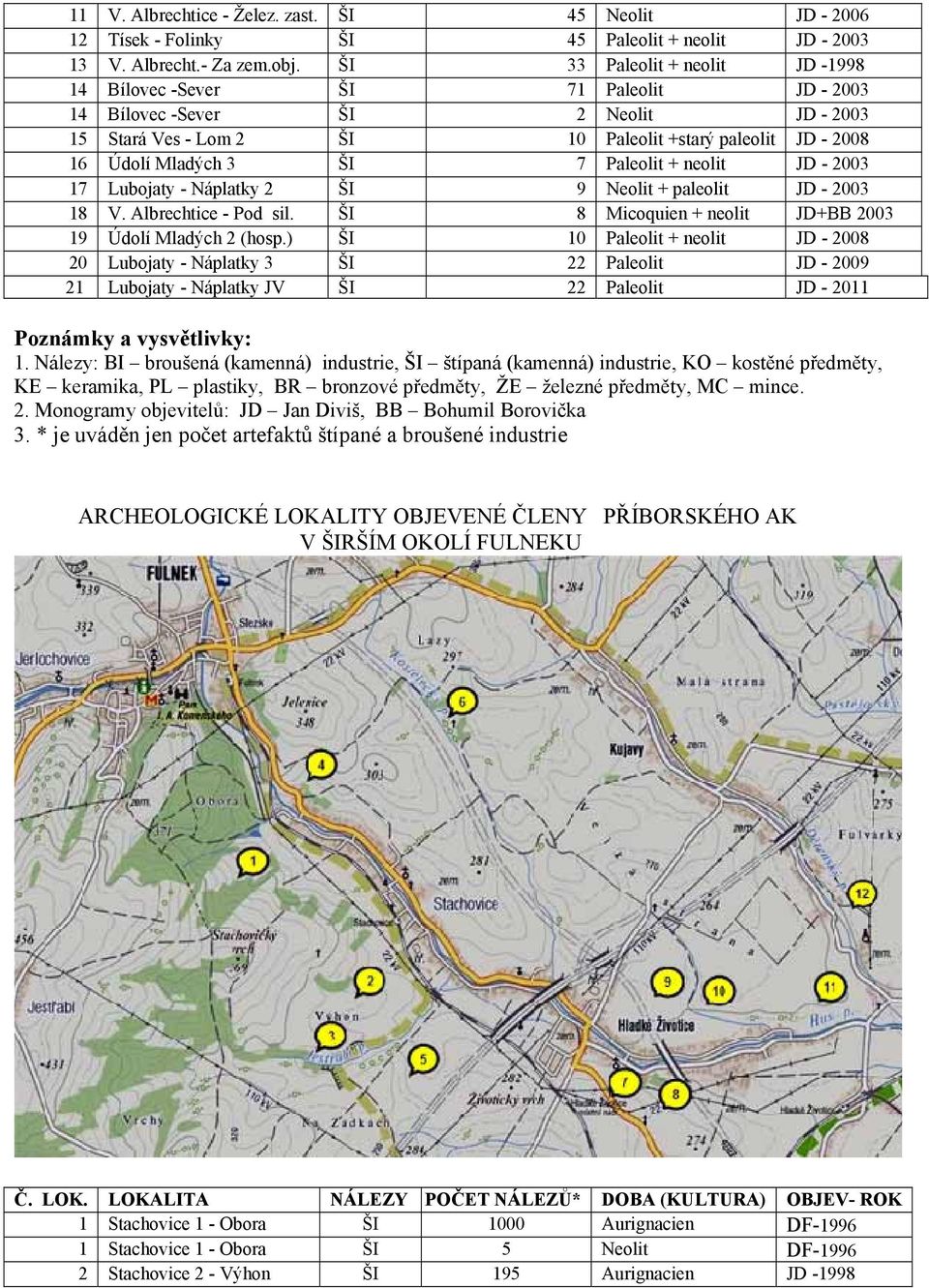 7 Paleolit + neolit JD - 2003 17 Lubojaty - Náplatky 2 ŠI 9 Neolit + paleolit JD - 2003 18 V. Albrechtice - Pod sil. ŠI 8 Micoquien + neolit JD+BB 2003 19 Údolí Mladých 2 (hosp.