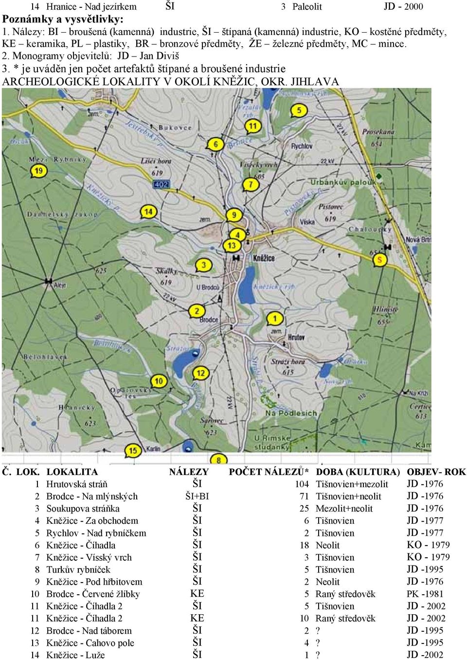 Monogramy objevitelů: JD Jan Diviš 3. * je uváděn jen počet artefaktů štípané a broušené industrie ARCHEOLOGICKÉ LOKA