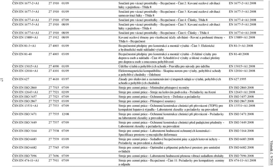 Články, Třída 8 EN 1677-4+A1:2008 ČSN EN 1677-5+A1 27 1910 08/09 Součásti pro vázací prostředky - Bezpečnost - Část 5: Kované ocelové zdvihací EN 1677-5+A1:2008 háky s pojistkou - Třída 4 ČSN EN