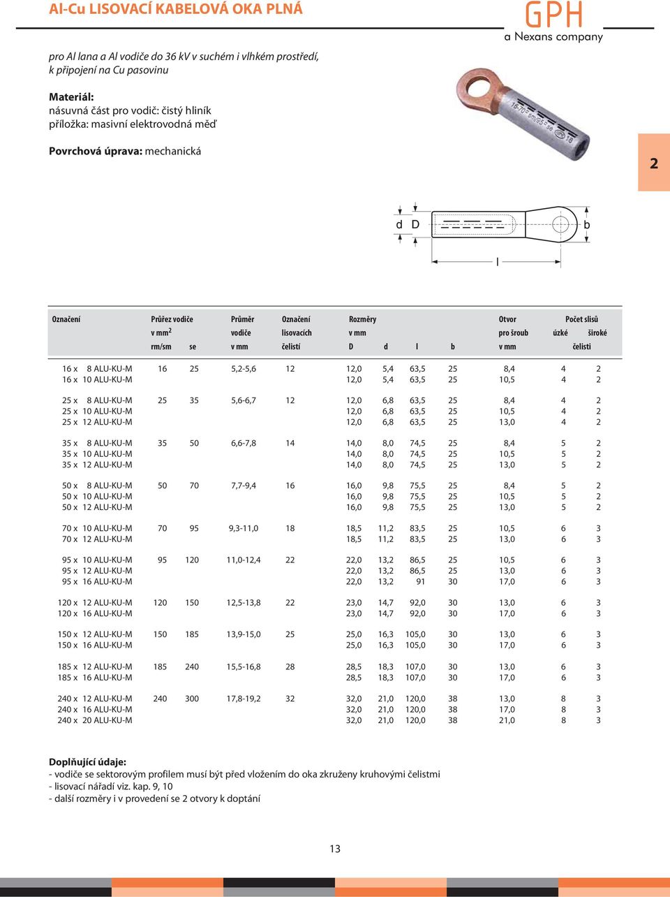 8 ALU-KU-M 16 2,2-,6 12 12,0,4 63, 2 8,4 4 2 16 x 10 ALU-KU-M 12,0,4 63, 2 10, 4 2 2 x 8 ALU-KU-M 2 3,6-6,7 12 12,0 6,8 63, 2 8,4 4 2 2 x 10 ALU-KU-M 12,0 6,8 63, 2 10, 4 2 2 x 12 ALU-KU-M 12,0 6,8