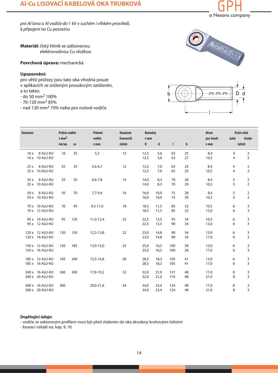 nulové vodiče Označení Průřez vodiče Průměr Označení Rozměry Otvor Počet slisů v mm 2 vodiče lisovacích v mm pro šroub úzké široké rm/sm se v mm čelistí D d l b v mm čelisti 16 x 8 ALU-KU 16 2,2 12