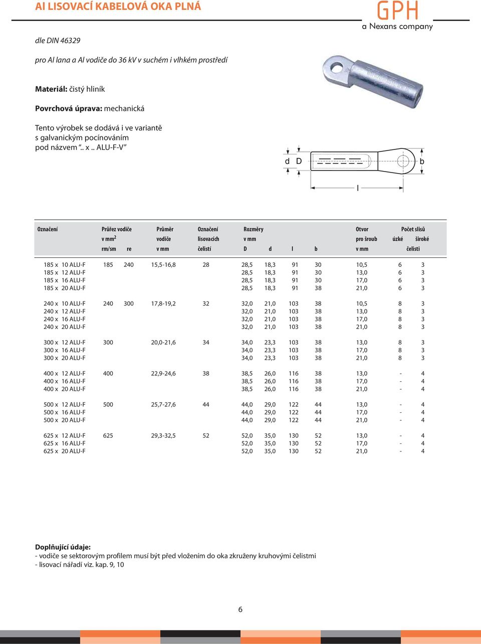 . ALU-F-V Označení Průřez vodiče Průměr Označení Rozměry Otvor Počet slisů v mm 2 vodiče lisovacích v mm pro šroub úzké široké rm/sm re v mm čelistí D d l b v mm čelisti 18 x 10 ALU-F 18 240 1,-16,8