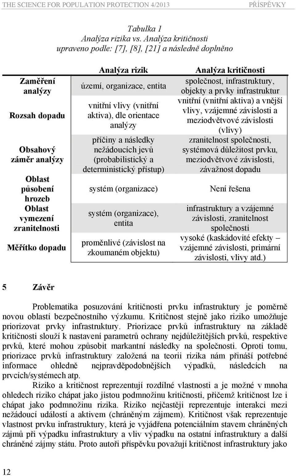 Analýza rizik území, organizace, entita vnitřní vlivy (vnitřní aktiva), dle orientace analýzy příčiny a následky nežádoucích jevů (probabilistický a deterministický přístup) systém (organizace)