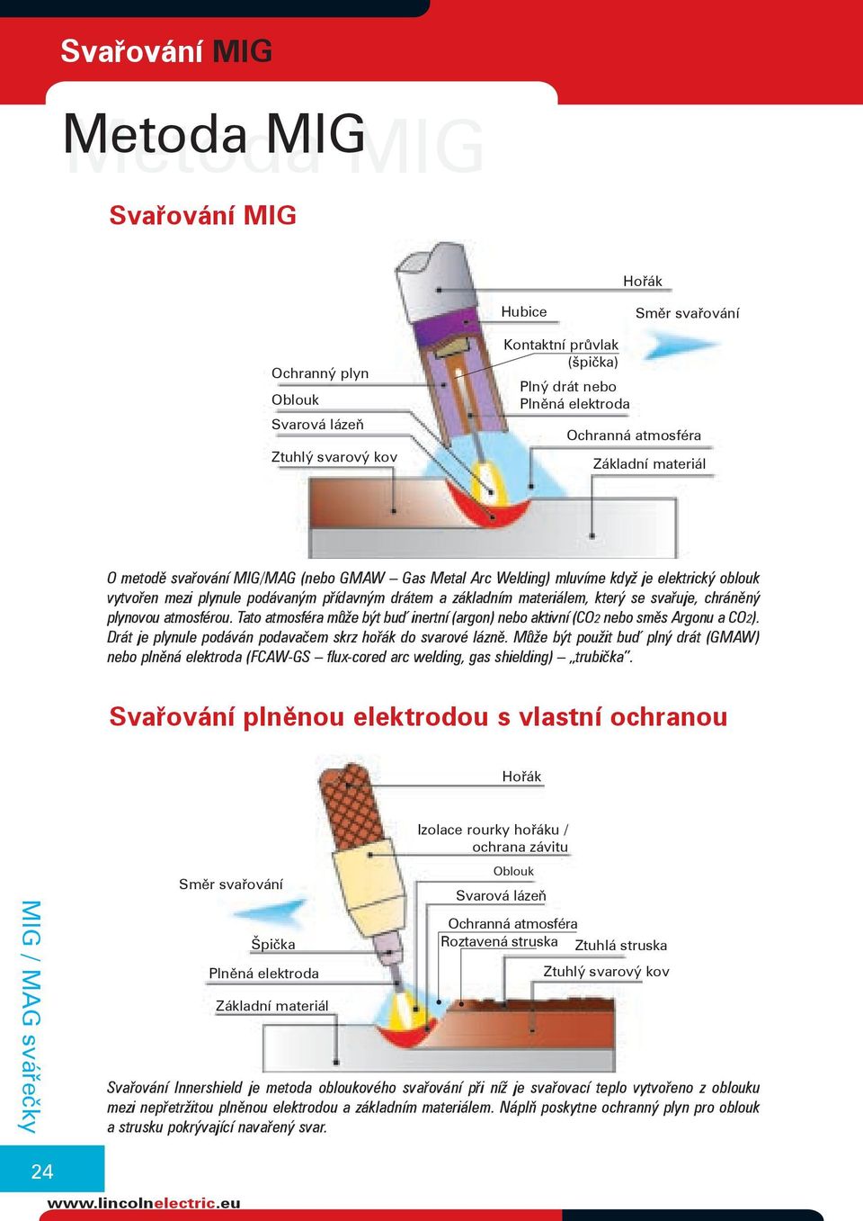 který se svařuje, chráněný plynovou atmosférou. Tato atmosféra může být buď inertní (argon) nebo aktivní (CO2 nebo směs Argonu a CO2). Drát je plynule podáván podavačem skrz hořák do svarové lázně.