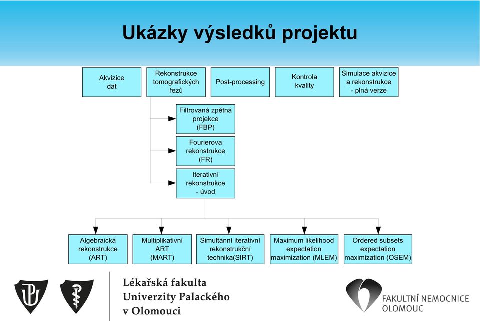 projektu