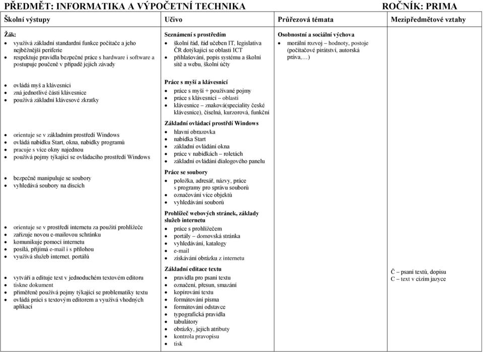 morální rozvoj hodnoty, postoje (počítačové pirátství, autorská práva, ) ovládá myš a klávesnici zná jednotlivé části klávesnice používá základní klávesové zkratky Práce s myší a klávesnicí práce s