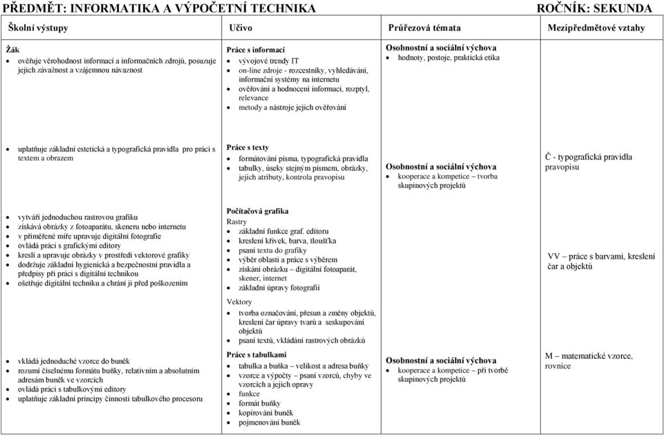 uplatňuje základní estetická a typografická pravidla pro práci s textem a obrazem Práce s texty formátování písma, typografická pravidla tabulky, úseky stejným písmem, obrázky, jejich atributy,