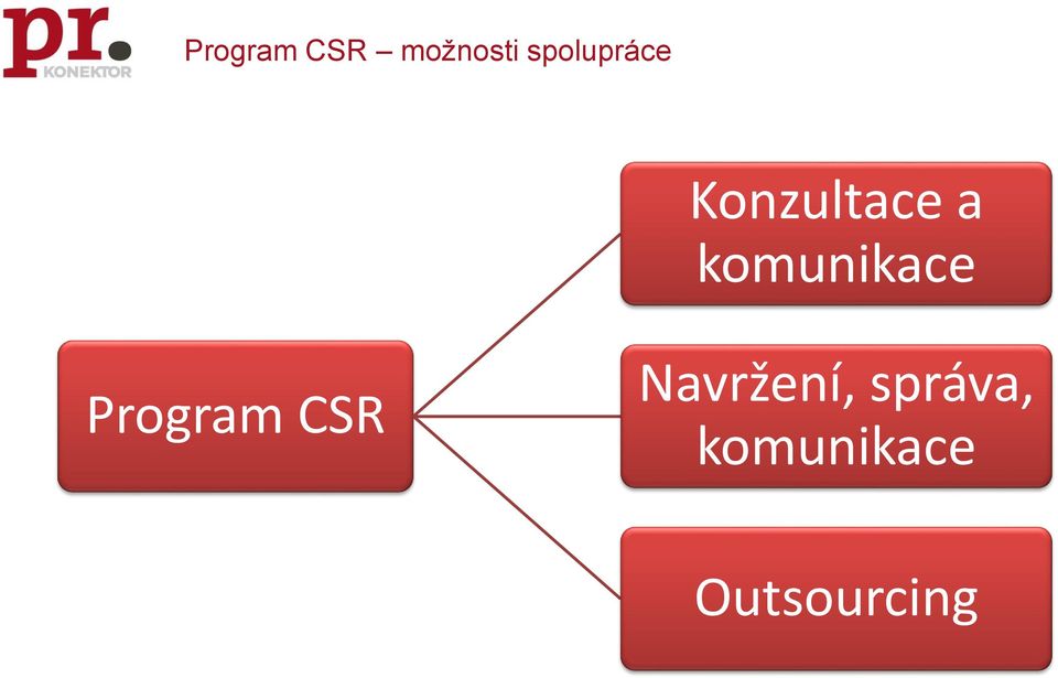 komunikace Program CSR