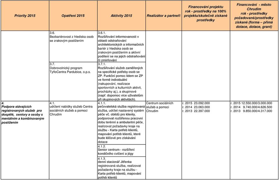 podílení se na jejich odstraňování či zmírňování 3.7. 3.7.1.