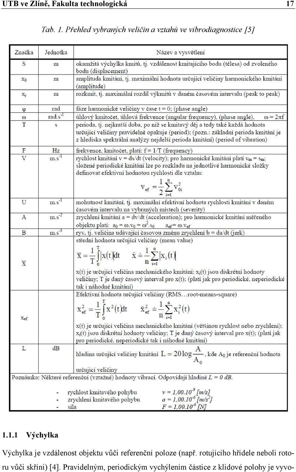 Přehled vybraných veličin a vztahů ve vibrodiagnostice [5] 1.