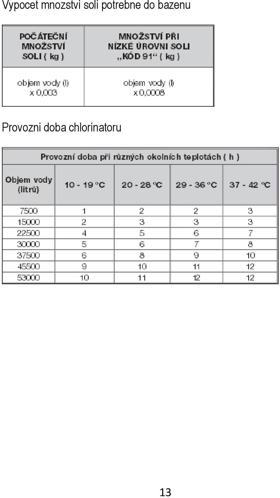 bazenu Provozni