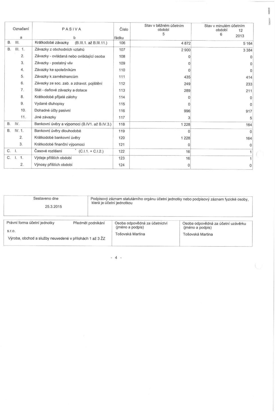 Stát - daňové závazky a dotace 113 289 211 8. Krátkodobé přijaté zálohy 114 9. Vydané dluhopisy 115 1. Dohadné účty pasivní 116 996 917 11. Jiné závazky 117 3 5 B. IV. Bankovní úvěry a výpomoci (B.