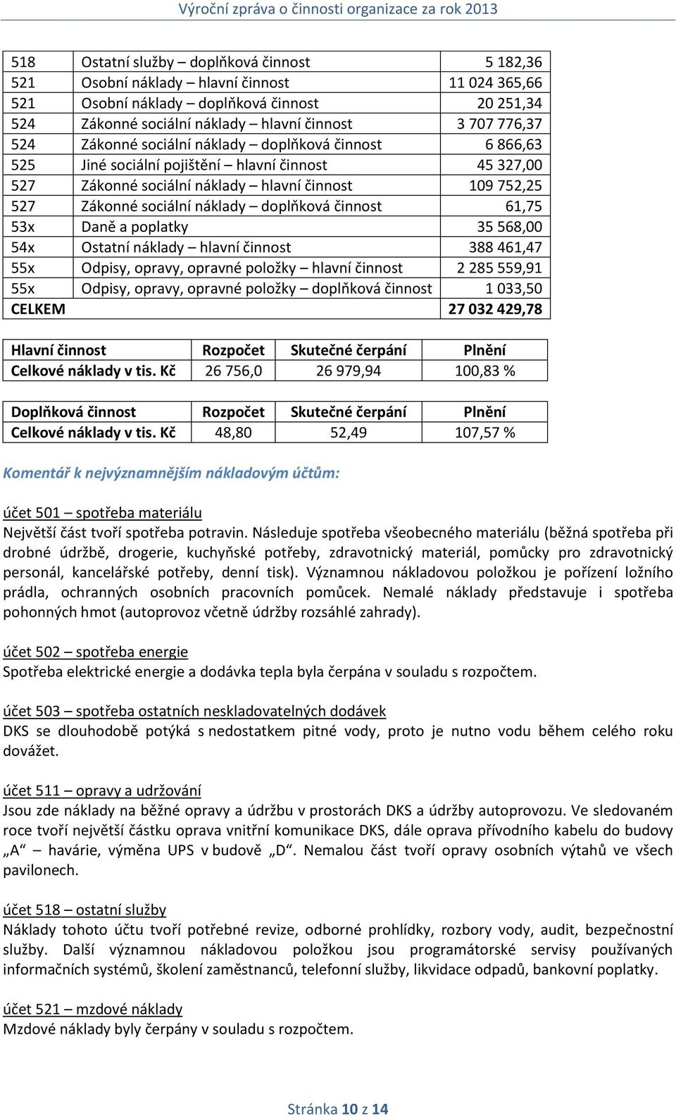 doplňková činnost 61,75 53x Daně a poplatky 35 568,00 54x Ostatní náklady hlavní činnost 388 461,47 55x Odpisy, opravy, opravné položky hlavní činnost 2 285 559,91 55x Odpisy, opravy, opravné položky