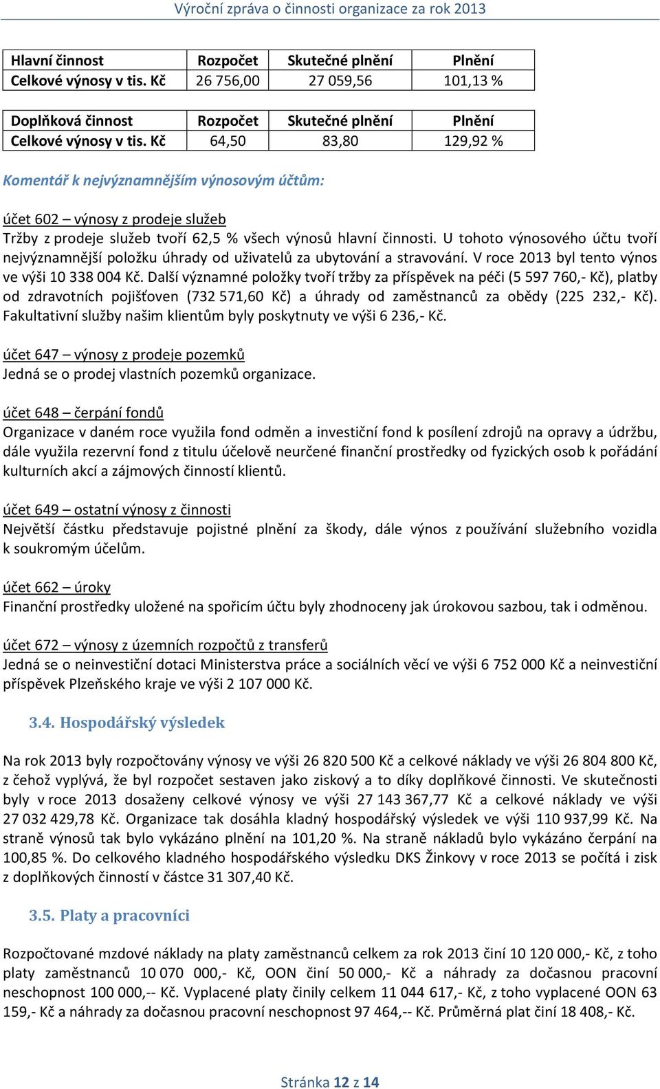 U tohoto výnosového účtu tvoří nejvýznamnější položku úhrady od uživatelů za ubytování a stravování. V roce 2013 byl tento výnos ve výši 10 338 004 Kč.