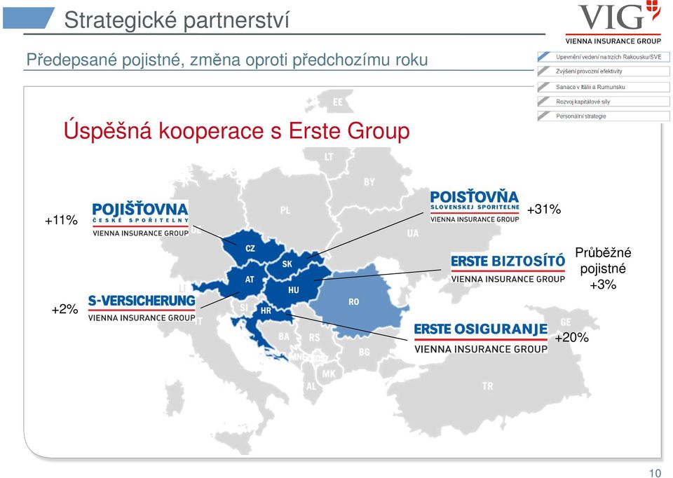 Úspěšná kooperace s Erste Group +11% +31%