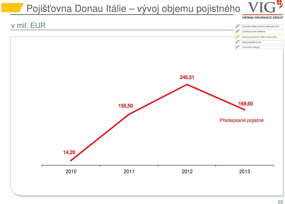 EUR 246,51 155,50 169,60