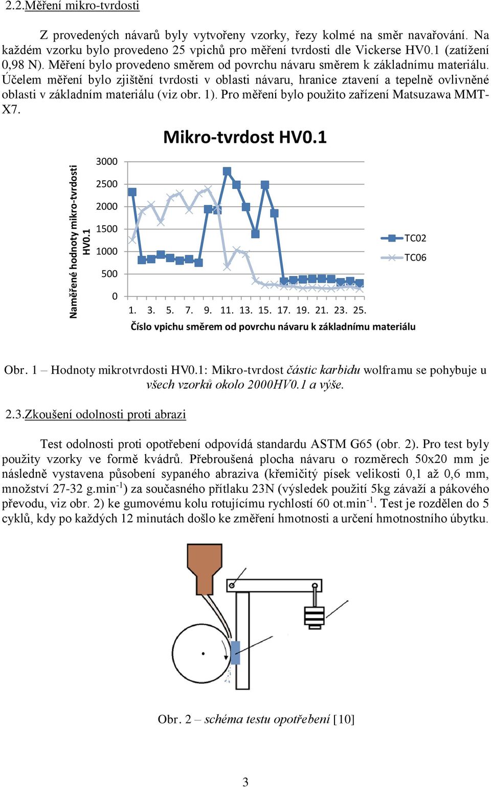 Účelem měření bylo zjištění tvrdosti v oblasti návaru, hranice ztavení a tepelně ovlivněné oblasti v základním materiálu (viz obr. 1). Pro měření bylo použito zařízení Matsuzawa MMT- X7.