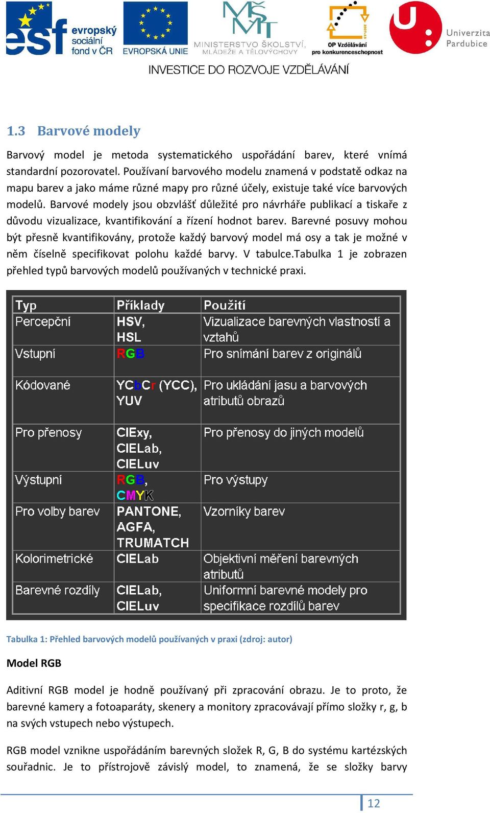 Barvové modely jsou obzvlášť důležité pro návrháře publikací a tiskaře z důvodu vizualizace, kvantifikování a řízení hodnot barev.