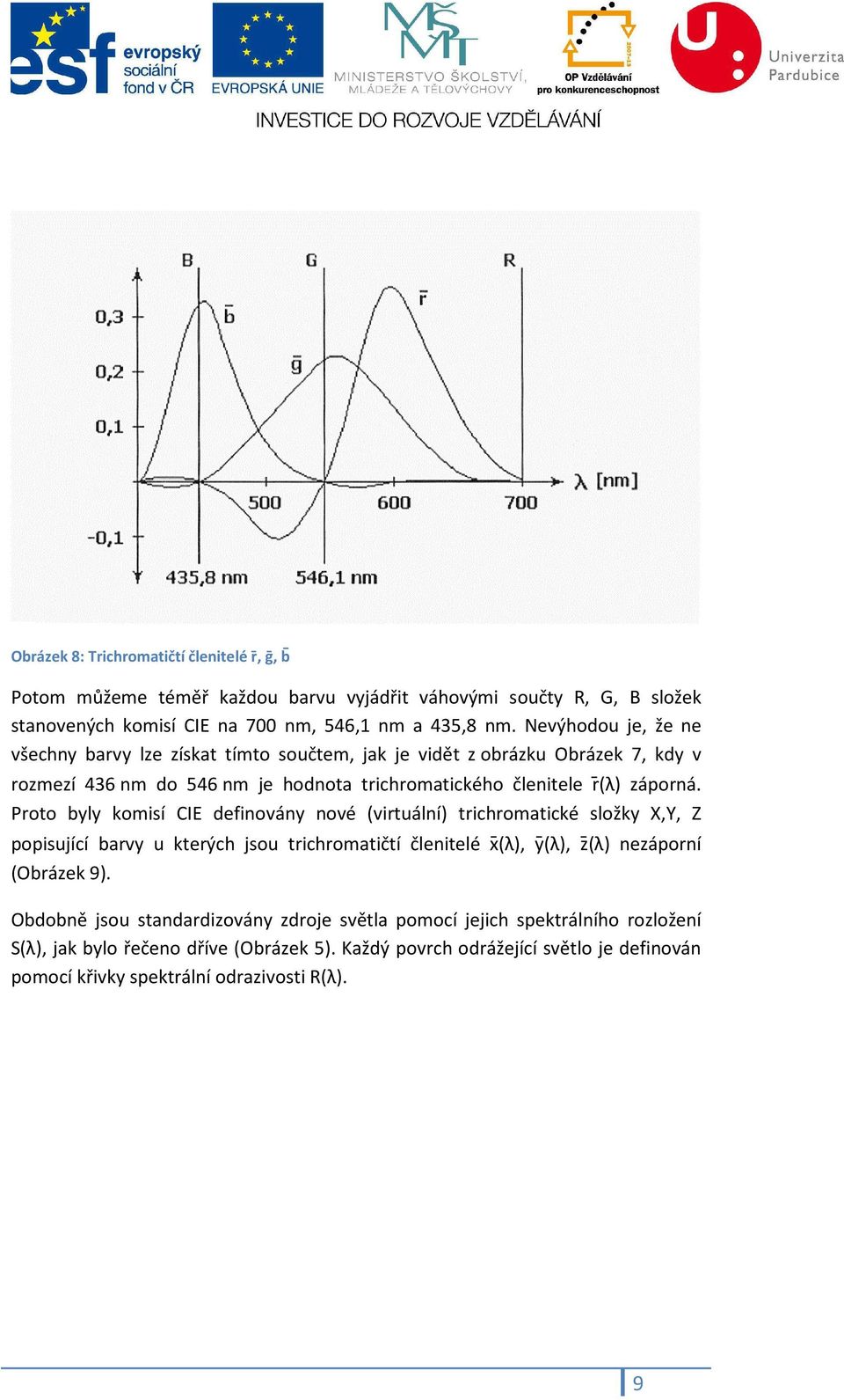 Proto byly komisí CIE definovány nové (virtuální) trichromatické složky X,Y, Z popisující barvy u kterých jsou trichromatičtí členitelé x (), y (), z () nezáporní (Obrázek 9).