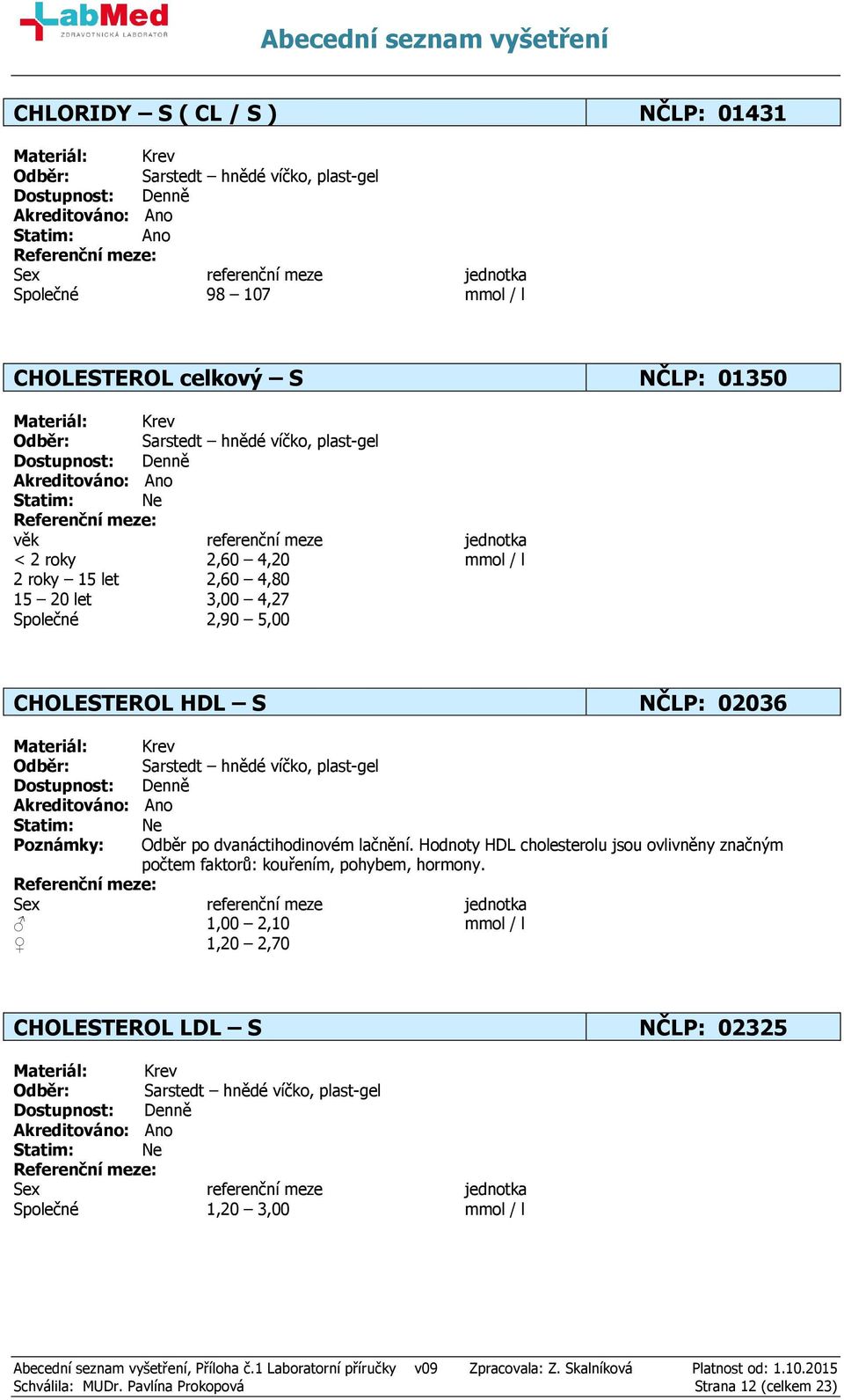 dvanáctihodinovém lačnění. Hodnoty HDL cholesterolu jsou ovlivněny značným počtem faktorů: kouřením, pohybem, hormony.