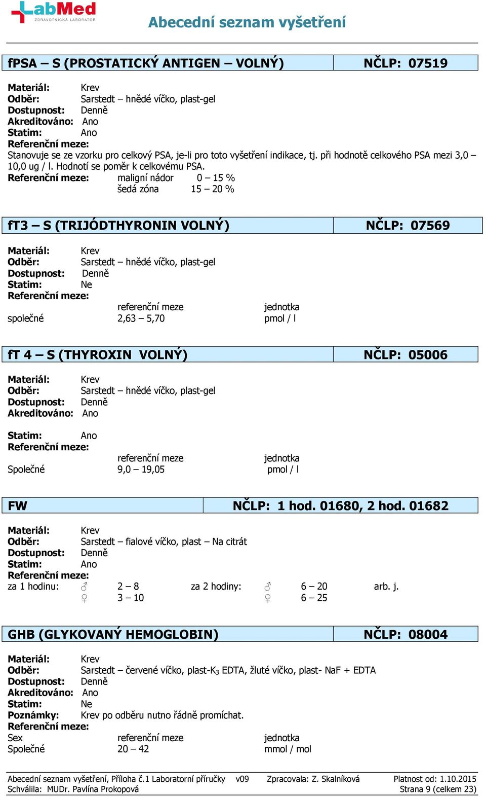 maligní nádor 0 15 % šedá zóna 15 20 % ft3 S (TRIJÓDTHYRONIN VOLNÝ) NČLP: 07569 referenční meze jednotka společné 2,63 5,70 pmol / l ft 4 S (THYROXIN VOLNÝ) NČLP: 05006 referenční meze jednotka