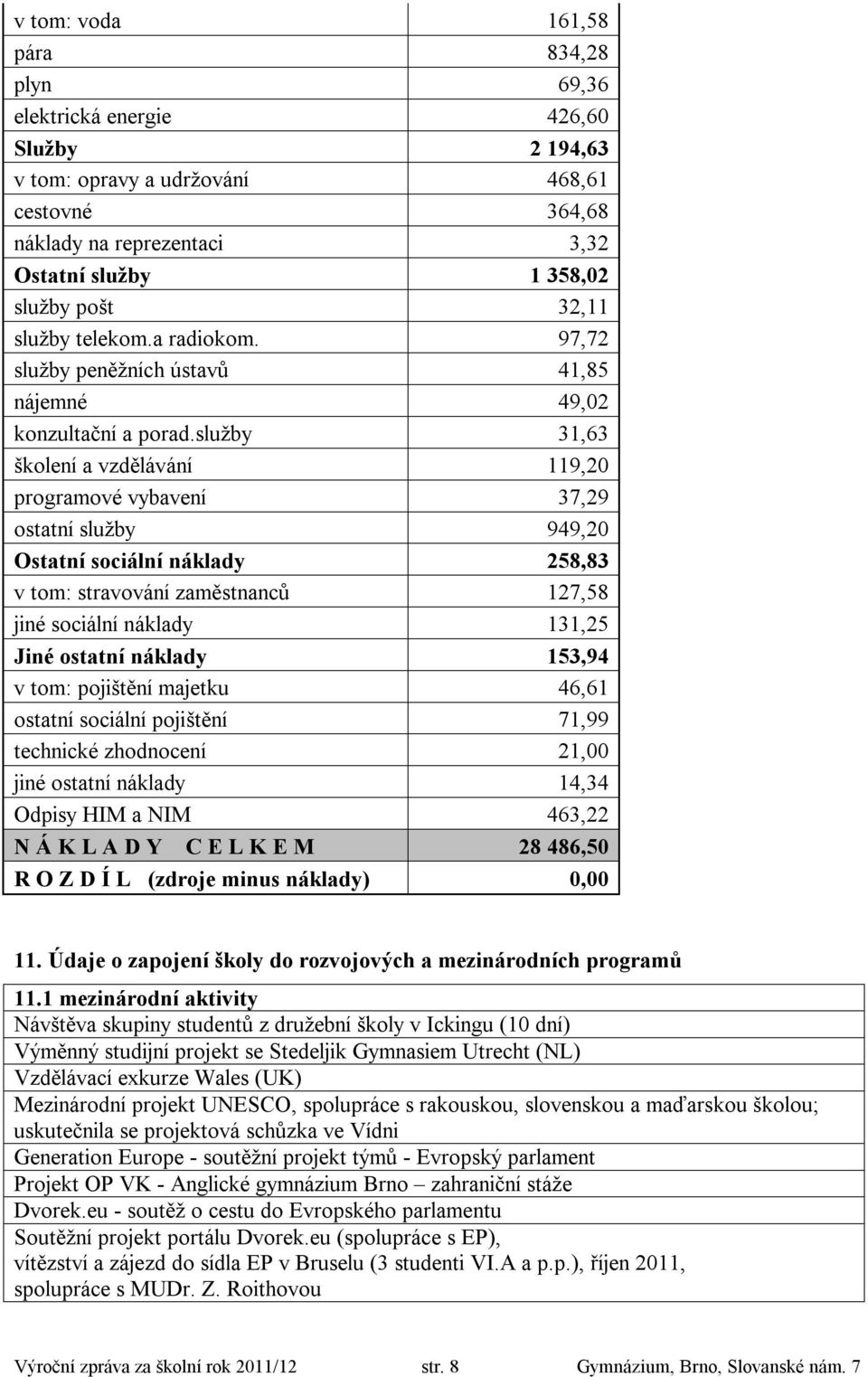 služby 31,63 školení a vzdělávání 119,20 programové vybavení 37,29 ostatní služby 949,20 Ostatní sociální náklady 258,83 v tom: stravování zaměstnanců 127,58 jiné sociální náklady 131,25 Jiné ostatní