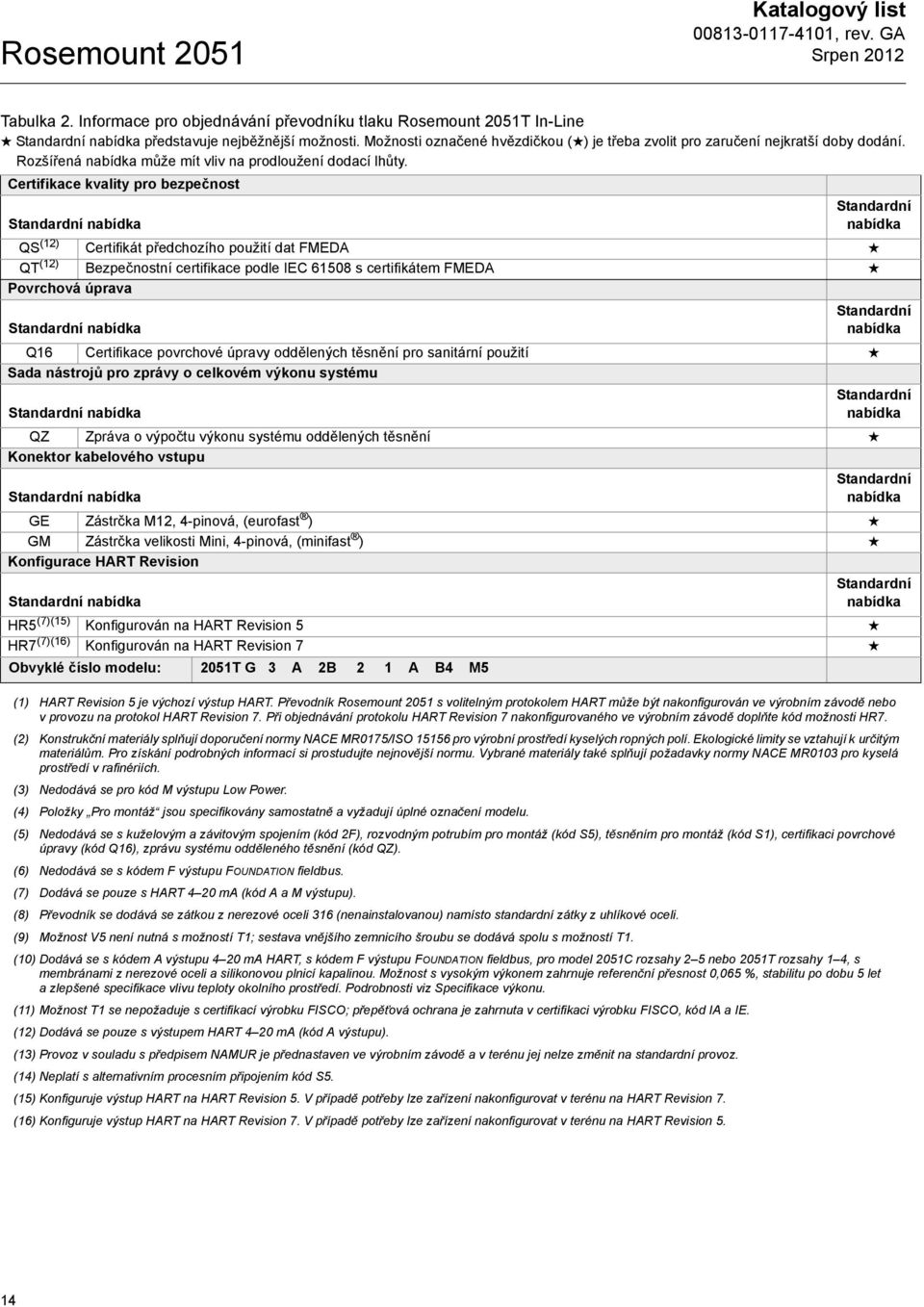 Certifikace kvality pro bezpečnost QS (12) Certifikát předchozího použití dat FMEDA QT (12) Bezpečnostní certifikace podle IEC 61508 s certifikátem FMEDA Povrchová úprava Q16 Certifikace povrchové